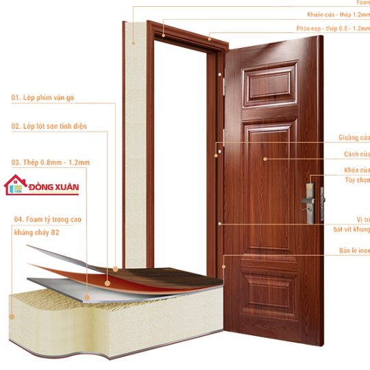 Cấu trúc cửa thép vân gỗ lõi foarm